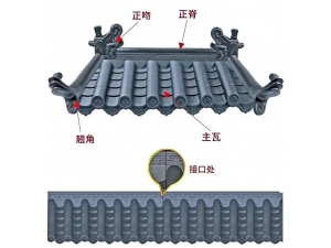 仿古瓦